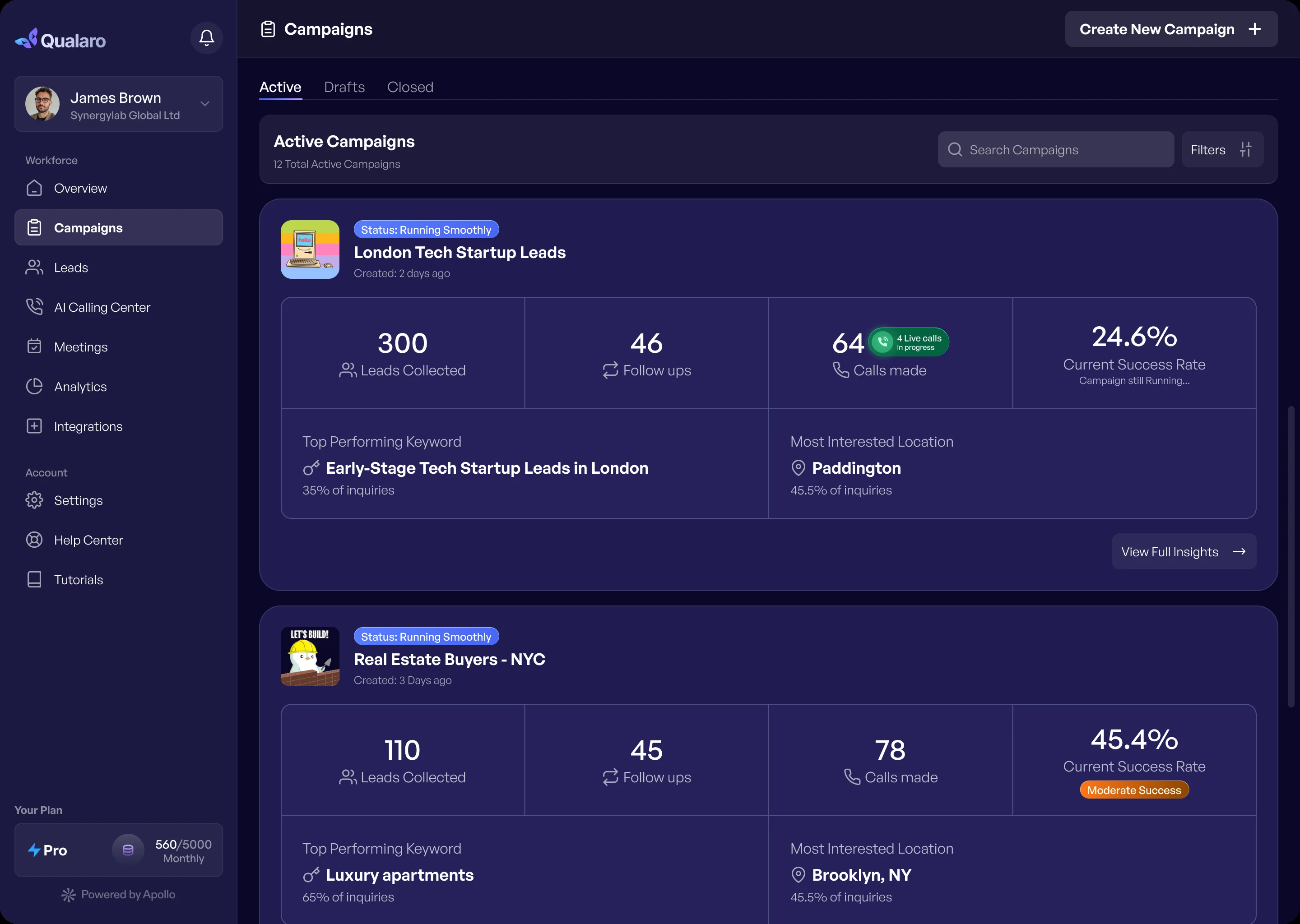 Qualaro AI sales campaigns dashboard